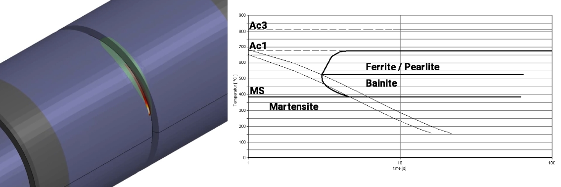Bild10-Dissimilar-CCT