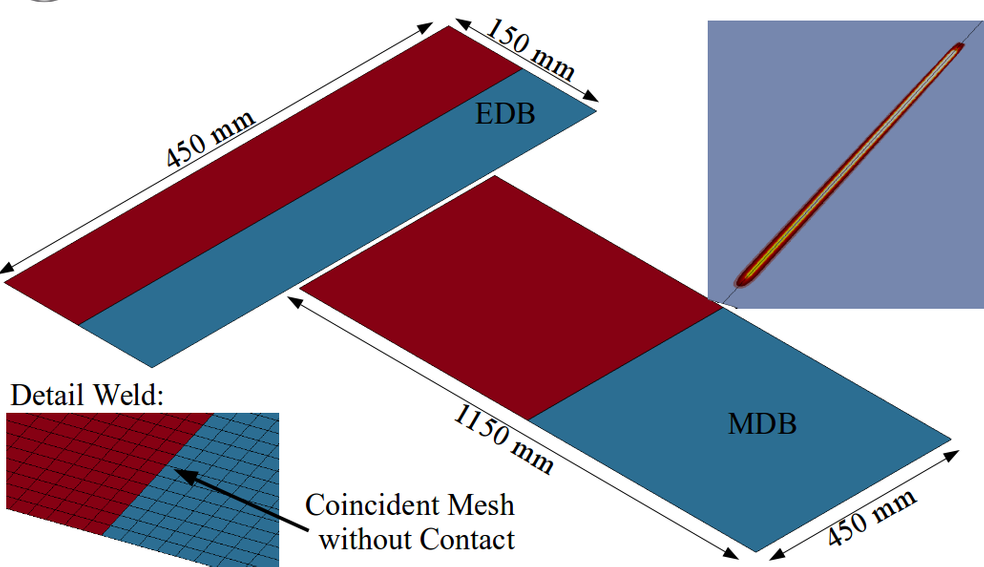 Welding Simulation, High performance computing FabWeld