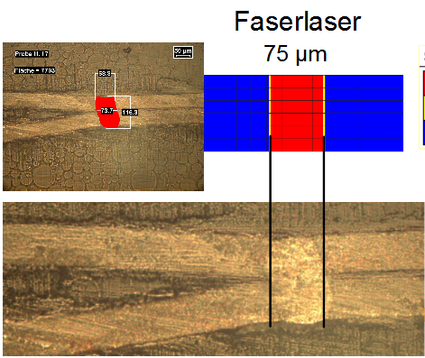 thin-film welding, laser simulation, Tobias Loose Walzbachtal