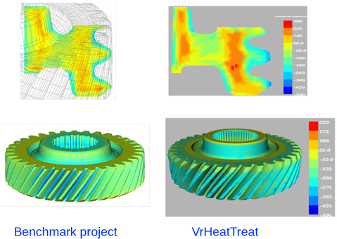 VrHeatTreat Heat Treatment, gear, residual stress, hardness