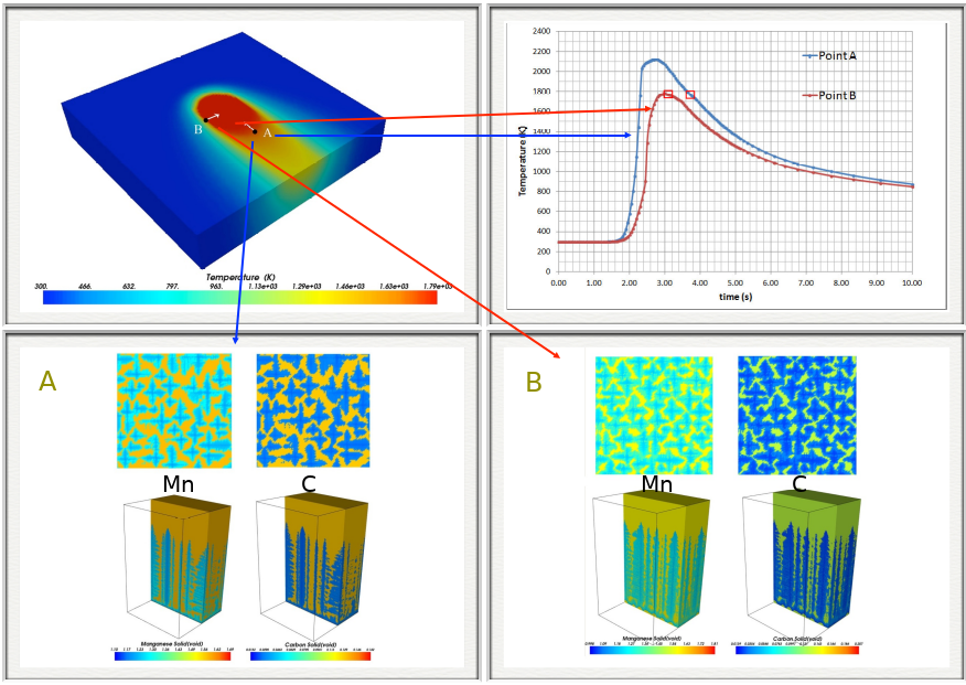 Werkstoffsimulation Mikrostruktur