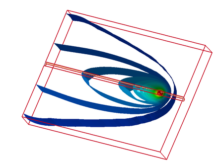 Round Robin Eigenspannungen Validierung Schweißsimulation Temperaturfeld Dr. Loose GmbH