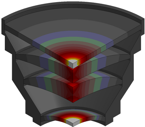 simulation optical lens, focus shift, laser